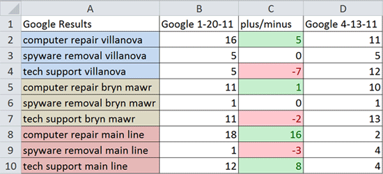 rankings-table Voonder Rankings Report