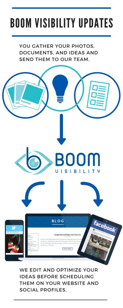 Boom Visibility Updates