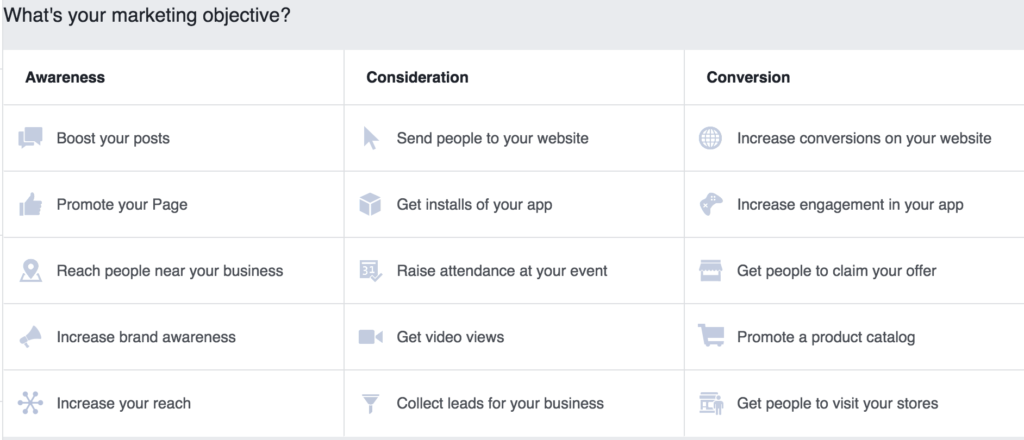 Facebook Ad Objectives