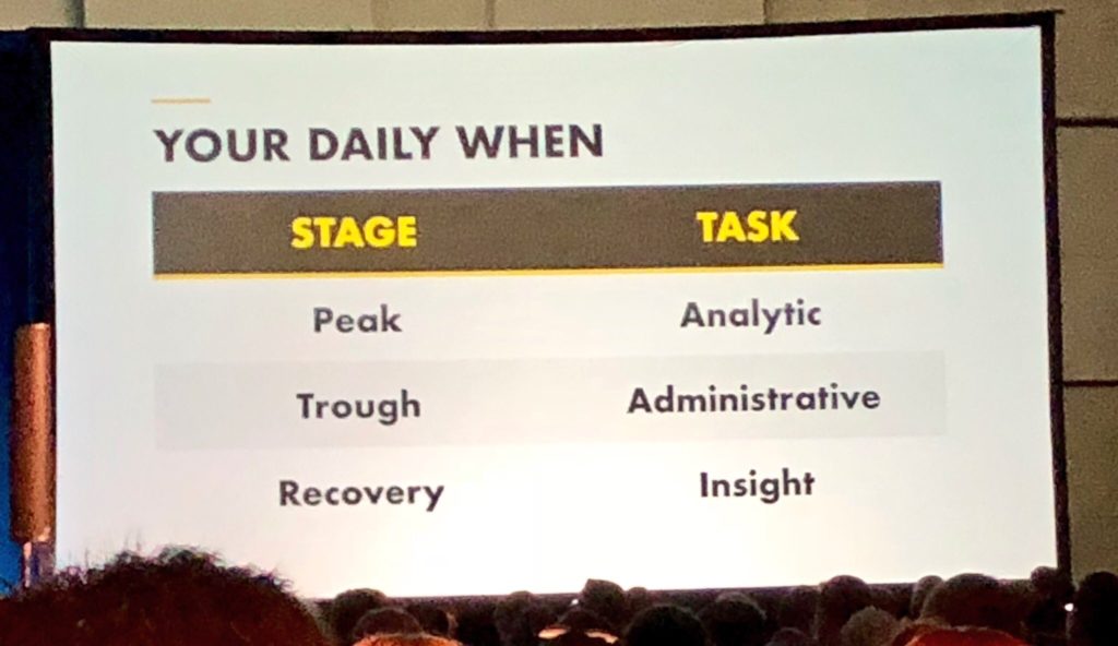 Dave Pink's chart about the line graph of productivity