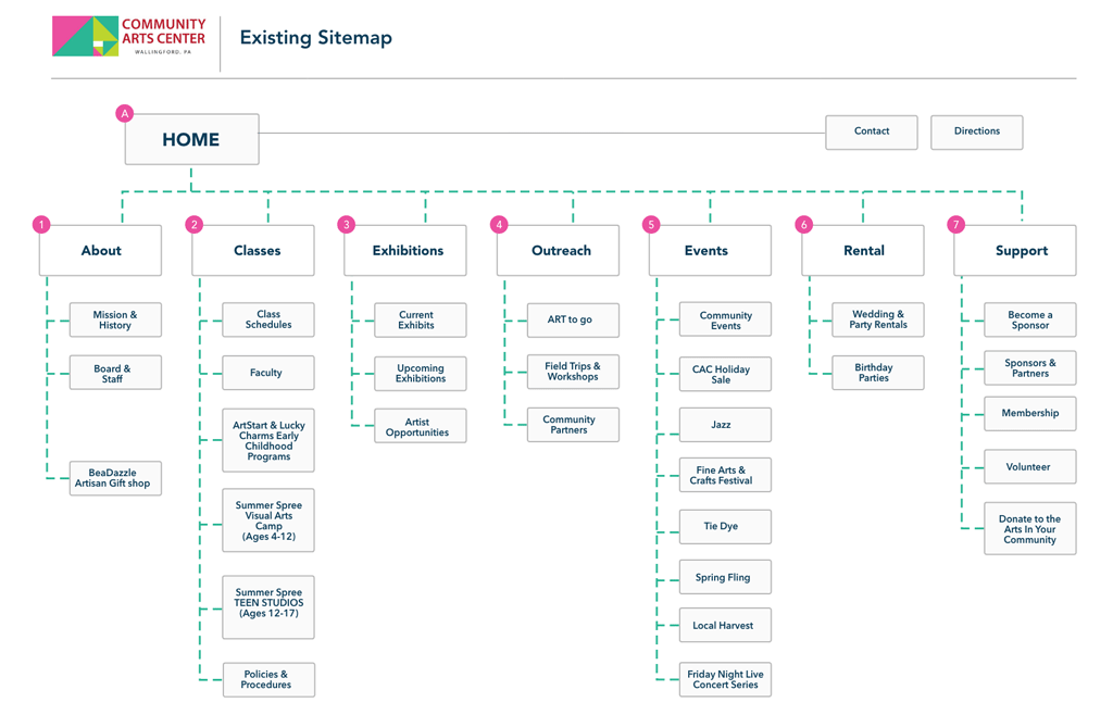 Example Website Sitemap