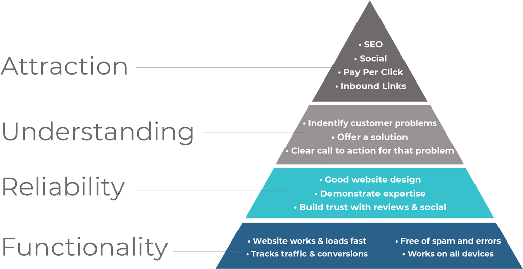 Boom Visibility Digital Marketing Foundation Graphic