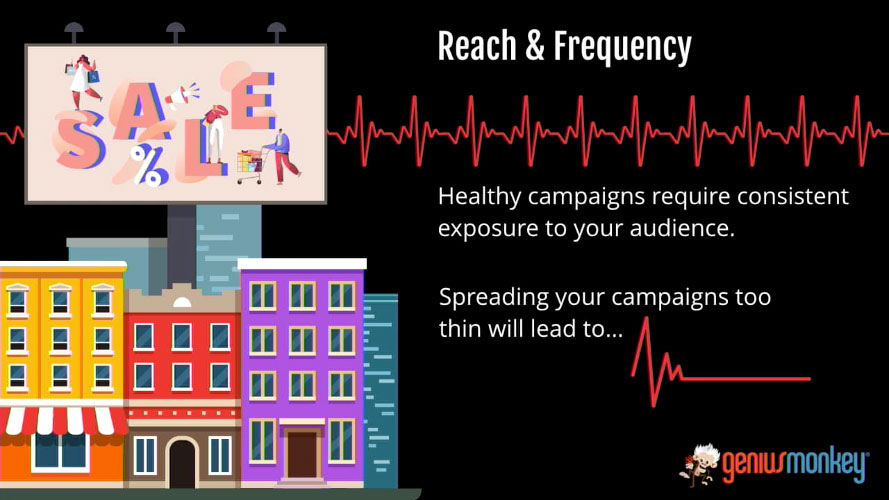 Ad reach & frequency from Digital Summit