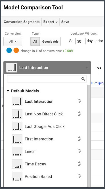 Google Analytics Attribution Models tool