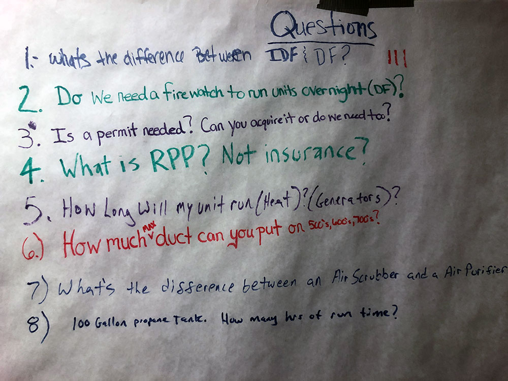 FAQ ideas on whiteboard to gather fresh content ideas