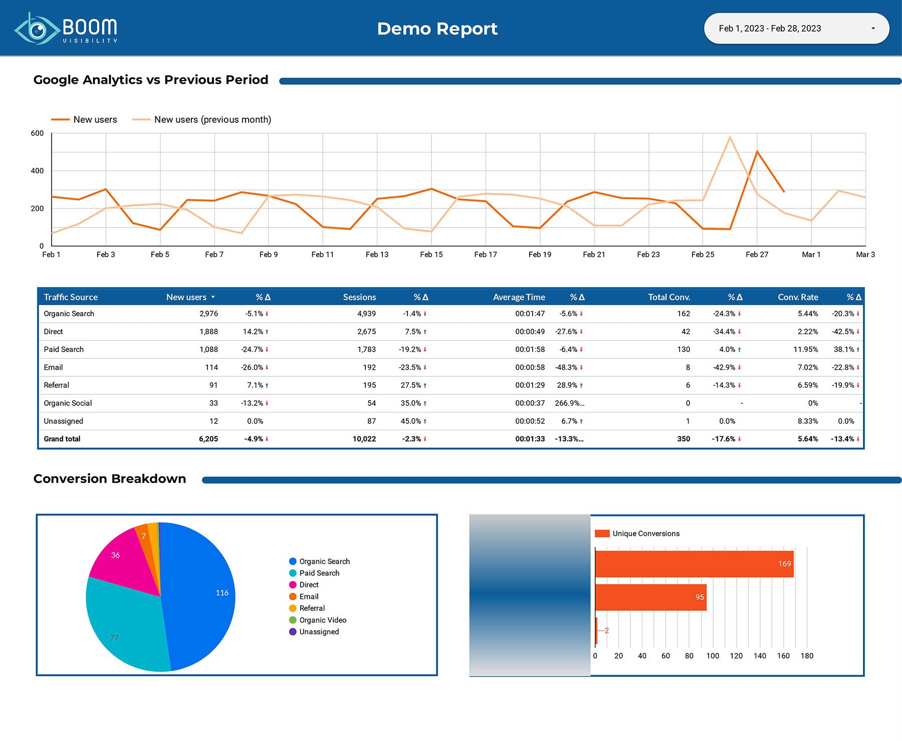 GA4 Analytics